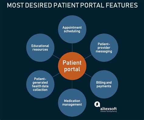 bkus patient portal.